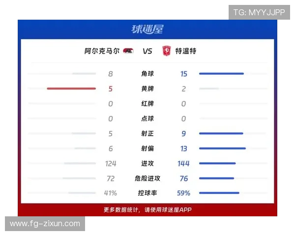 特温数据分析 特温数据分析