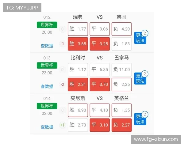 瑞典世界杯F组数据：进7球丢7球排名第三