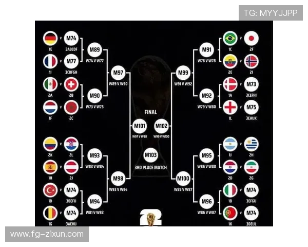 英格兰晋级2026世界杯32强：L组头名身份进入淘汰赛